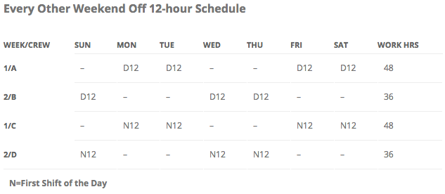 Sleep Issues with a Popular 12-Hour Shift Schedule | Shiftwork Solutions LLC - Shift Schedule ...