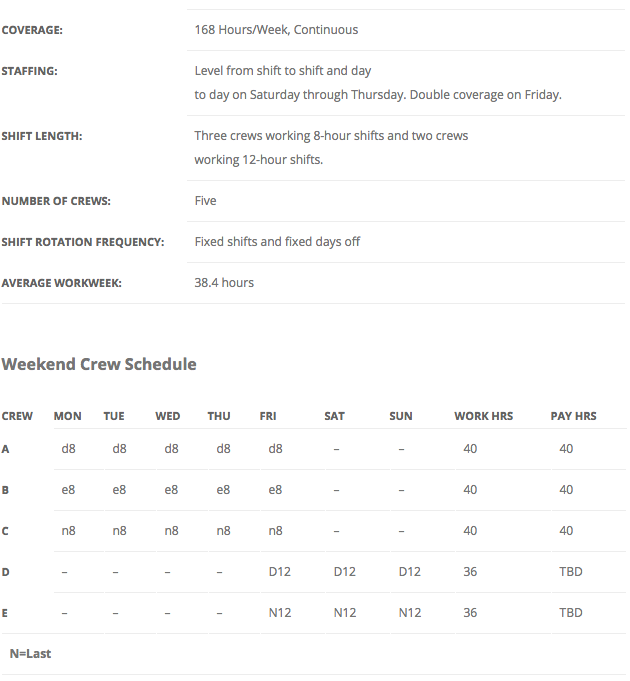 Shift Schedule Topic 5 Providing 7 Day Coverage With A Weekend Crew Shiftwork Solutions Llc Shift Schedule Change Management