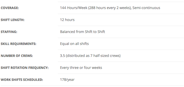 Shift Schedule Topic 6 Semi Continuous 6 Day Shift Schedule Shiftwork Solutions Llc Shift Schedule Change Management