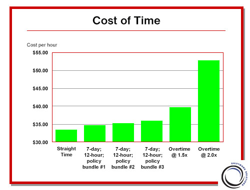 Web-page-Cost-of-time-prese