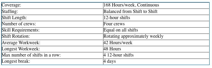 Shift Schedule Topic 2 12 Hour 7 Day Shiftwork Solutions Llc Shift Schedule Change Management