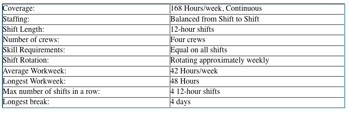 3 Crews 12 Hour Shifts 24 7 / 7 Different 12 Hour Shift Schedule Examples To Cover Round The Clock : The short break can be particularly hard on the night shift worker.