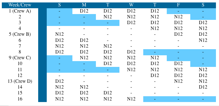 Shift Schedule Topic 2 12 Hour 7 Day Shiftwork Solutions Llc Shift Schedule Change Management Great schedule with 3 days working one week and 4 days the next. shift schedule topic 2 12 hour 7