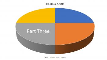10-hour shifts – Part Three