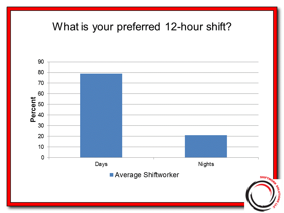 12-hour shift preference