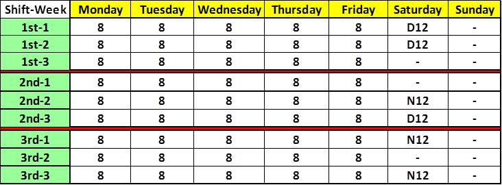 Schedules Shiftwork Solutions Llc Shift Schedule Change Management