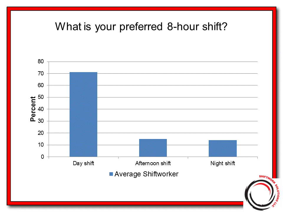 What is the Worst Shift to Work? Night Shift? Afternoon Shift