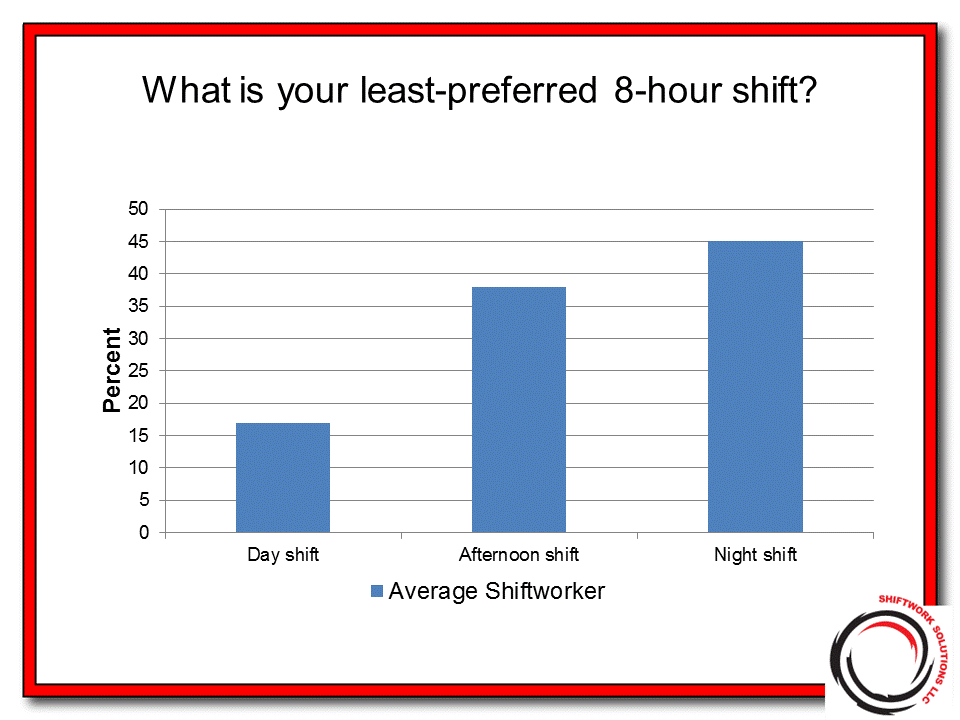 Night shift — what is NIGHT SHIFT meaning 