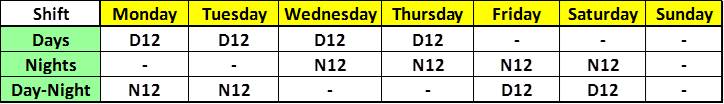 12 Hr Shift Schedule Formats 4 On 3 Off Pivid Wednesday ...